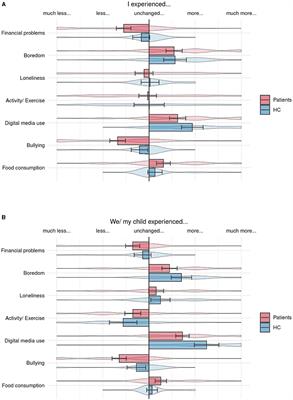 Psychological Impact of the COVID-19 Pandemic on Children and Adolescents With and Without Mental Disorders